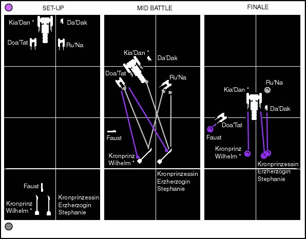 Here is the map of the 1st Battle of Schedar